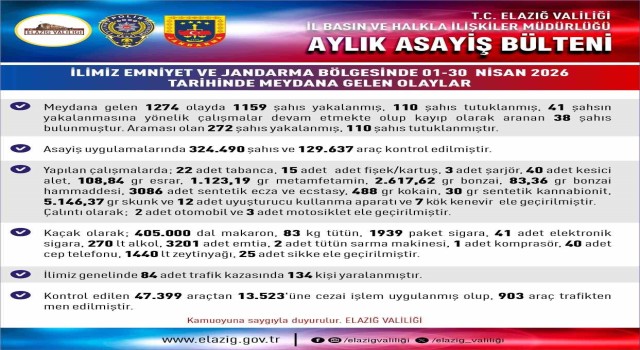 Elazığ’da asayiş uygulamaları: Bin 159 şahıs yakalandı