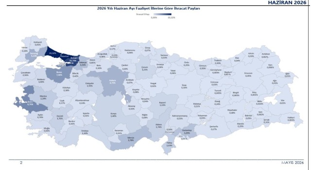 2026’nın ilk 6 ayında ihracat 136,1 milyar dolara ulaştı