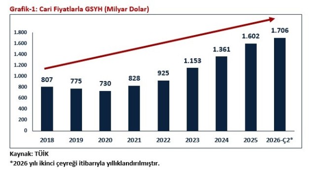 Bakan Bolat: ”Türkiye ekonomisi 24 çeyrektir büyüyor”