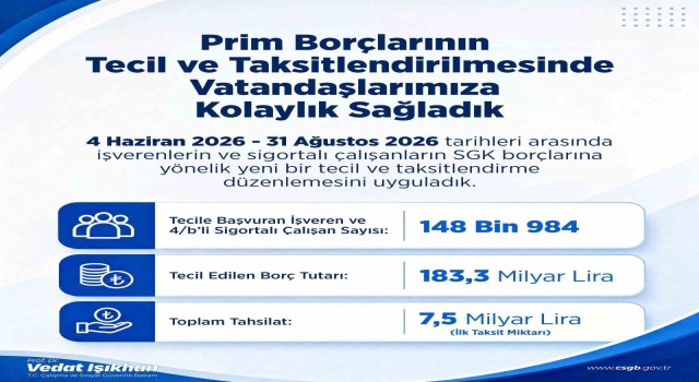 Bakan Işıkhan: ”Prim borçlarının tecil ve taksitlendirilmesinde vatandaşlarımıza kolaylık sağladık”