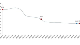 Hizmet Üretici Fiyat Endeksi, Aralık 2025