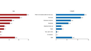 Turizm İstatistikleri, IV. Çeyrek: Ekim-Aralık ve Yıllık, 2025