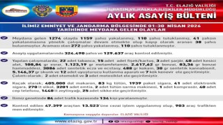 Elazığ’da asayiş uygulamaları: Bin 159 şahıs yakalandı