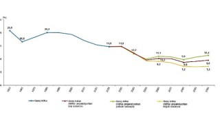 İstatistiklerle Gençlik, 2025
