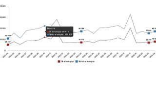 Konut ve İş Yeri Satış İstatistikleri, Nisan 2026