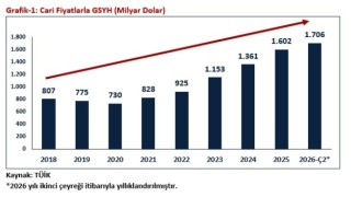 Bakan Bolat: ”Türkiye ekonomisi 24 çeyrektir büyüyor”